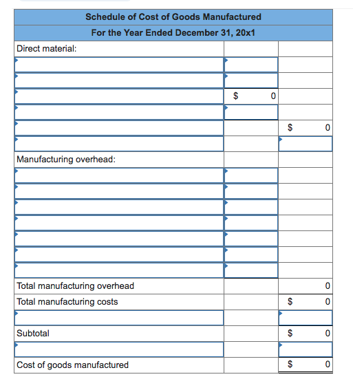 Schedule of Cost of Goods Manufactured For the Year Ended December 31, 20x1 Direct material: 0 0 Manufacturing overhead: Total manufacturing overhead Total manufacturing costs 0 Subtotal 0 Cost of goods manufactured 0
