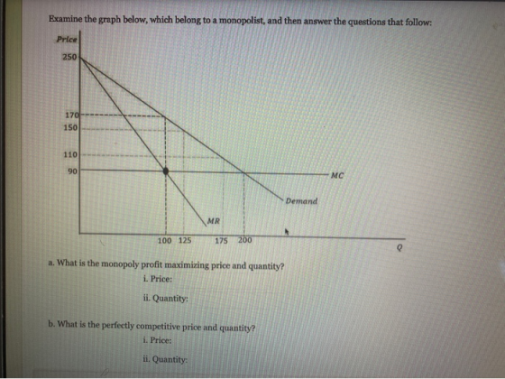 Examine the graph below, which belong to a monopolist, and then answer the questions that follow: Price 250 170 150 110 90 MC
