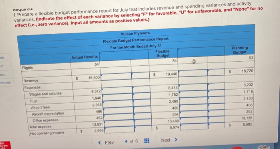 reyuieu. 1. Prepare a flexible budget performance report for July that includes revenue and spending variances and activity v
