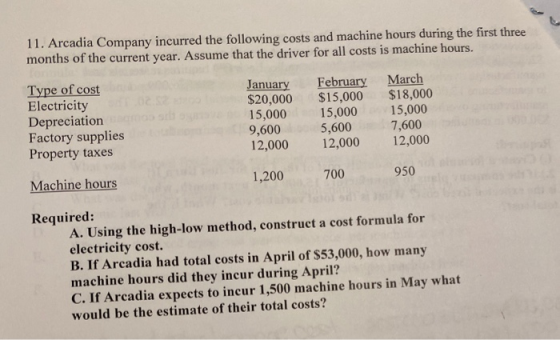 11. Arcadia Company incurred the following costs and machine hours during the first three months of the current year. Assume