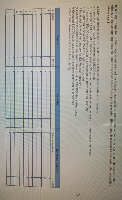 In January, Tongo, Inc., a branding consultant, had the following transactions. Indicate the accounts, amounts, and direction