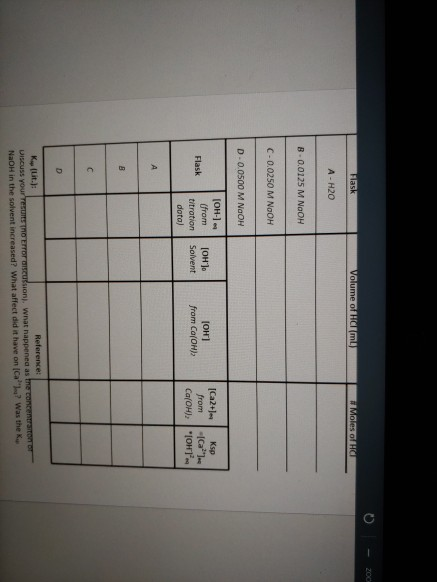 0 - 200 Volume of HCFML) Moles of HCI A-H2O B -0.0125 M NOOH C-0.0250 M NOOH D - 0.0500 M NaOH Flask [OH-] (from titration do
