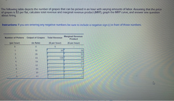 The following table depicts the number of grapes that can be picked in an hour with varying amounts of labor Assuming that th