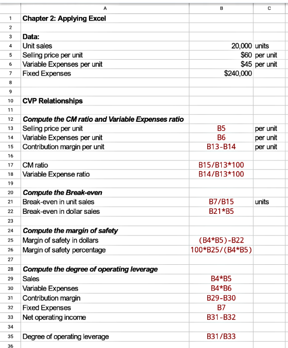 A B с 1 Chapter 2: Applying Excel 2 3 4 5 Data: Unit sales Selling price per unit Variable Expenses per unit Fixed Expenses 2
