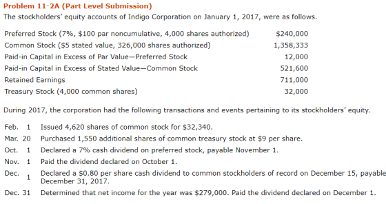 Problem 11-2A (Part Level Submission) The stockholders equity accounts of Indigo Corporation on January 1, 2017, were as fol