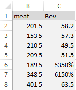 в с 1 meat Bev 201.5 58.2 153.5 57.3 210.5 49.5 209.5 51.5 189.5 5350% 348.5 6150% 401.5 63.5