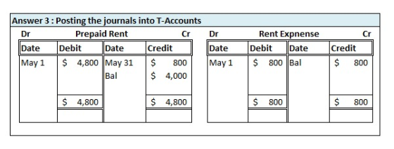 Cr Answer 3: Posting the journals into T-Accounts Dr Prepaid Rent Cr Dr Date Debit Date Credit Date May 1 $ 4,800 May 31 $ 80