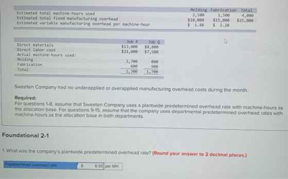 Estimated total machine-hours used Estimated total fixed manufacturing overhead Estimated variable manufacturing overhead per