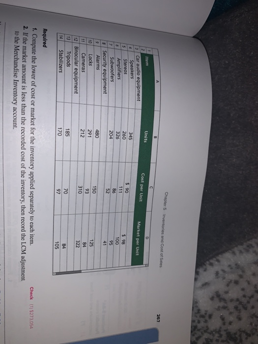Chapter 5 inventories and Cost of Sales А 267 Units Cost per Unit Market per Unit 345 260 S 90 111 $ 98 326 204 Item Car audi