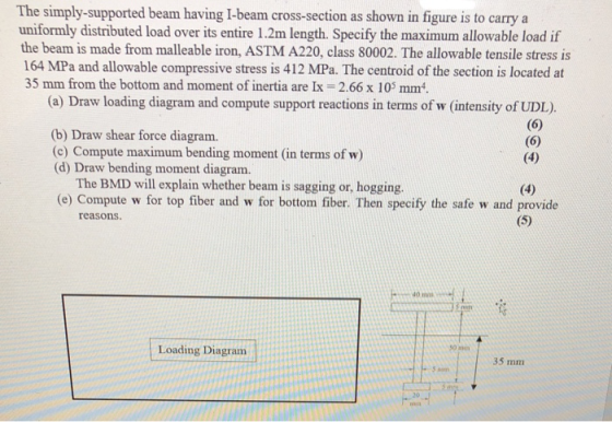 The simply-supported beam having I-beam cross-section as shown in figure is to carry a uniformly distributed load over its en