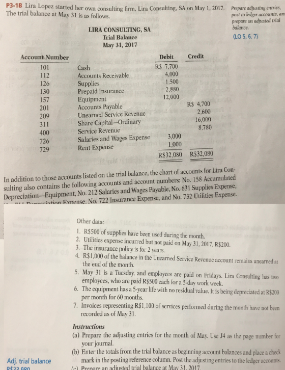 P3-18 Lira Lopez started her own consulting frm, Lira Consulting, SA on May 1, 2017. Prepare adjusting entries, The trial balance at May 31 is as follows. post to ledger accounts, ans prepare an adjusted trial balance. LIRA CONSULTING, SA Trial Balance May 31, 2017 (LO 5, 6, 7) Account Number Debit Credit RS 7,700 4,000 1,500 2,880 12,000 Cash Accounts Receivable 112 126 130 157 201 209 311 400 726 729 Ll Prepaid Insurance Equipment Accounts Payable Share Capital-Ordinary Salaries and Wages Expense Unearned Service Revenue Service Revenue Rent Expense R$ 4,700 2,600 16,000 8,780 3,000 1,000 R$32,080 R$32,080 In addition to those accounts listed on the trial balance, the chart of accounts for Lira Con- sulting also contains the following accounts and account numbers: No. 158 Accumulated Depreciation-Equipment, No. 212 Salaries and Wages Payable, No. 631 Supplies Expense, ntian Rynense. No. 722 Insurance Expense, and No. 732 Utilities Expense Other data: 1. R$500 of supplies have been used during the month. 2. Utilities expense incurred but not paid on May 31, 2017, R$200. 3. The insurance policy is for 2 years. 4. R$1,000 of the balance in the Unearned Service Revenue account remains unearned at the end of the month. 5. May 31 is a Tuesday, and employees are paid on Fridays. Lira Consulting has two employees, who are paid R$500 each for a 5-day work week. 6. The equipment has a 5-year life with no residual value. It is being depreciated at R$200 per month for 60 months. 7. Invoices representing R$1,100 of services performed during the month have not been recorded as of May 31. Instructions (a) Prepare the adjusting entries for the month of May. Use J4 as the page number for your journal. (b) Enter the totals from the trial balance as beginning account balances and place a check Adj, trial balance mark in the posting reference column. Post the adjusting entries to the ledger accounts. (c Prenare an adiusted trial balance at May 31, 2017