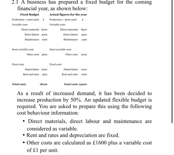 2.1 A business has prepared a fixed budget for the coming financial year, as shown below: Fixed Budget Actual figures for the