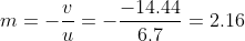 m=-\frac{v}{u}=-\frac{-14.44}{6.7}=2.16