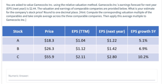You are asked to value Gamecocks Inc. using the relative valuation method. Gamecocks Inc.s earnings forecast for next year (