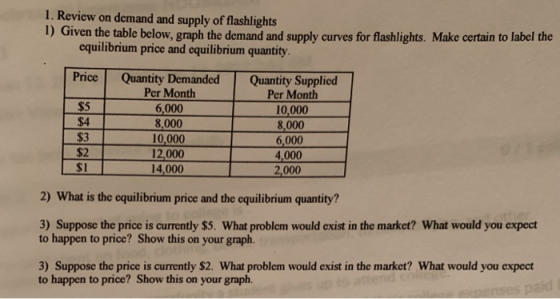 1. Review on demand and supply of flashlights 1) Given the table below, graph the demand and supply curves for flashlights. Make certain to label the equilibrium price and equilibrium quantity Price Quantity Demanded Quantity Supplied $5 $4 $3 $2 $1 Per Month 6,000 8,000 10,000 12,000 14,000 Per Month 10,000 8,000 6,000 4,000 2,000 2) What is the equilibrium price and the equilibrium quantity? 3) Suppose the price is currently $5. What problem would exist in the market? What would you expect to happen to price? Show this on your graph. 3) Suppose the price is currently $2. What problem would exist in the market? What would you expect to happen to price? Show this on your graph