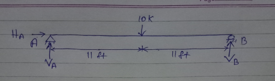 lok 11 A