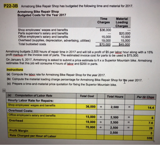 P22-3B Armstrong Bike Repair Shop has budgeted the following time and material for 2017. Armstrong Bike Repair Shop Budgeted Costs for the Year 2017 Time Material Charges Loading Charges Shop emplovees wages and benefits Parts supervisors salary and benefits Office employees salary and benefits Overhead (supplies, depreciation, advertising, utilities) Total budaeted costs $36,000 15,000 19,000 $20,000 10,000 15,000 Armstrong budgets 2,500 hours of repair time in 2017 and will bill a profit of $5 per labor hour along with a 15% profit markup on the invoice cost of parts. The estimated invoice cost for parts to be used is $75,000 On January 5, 2017, Armstrong is asked to submit a price estimate to fi x a Superior Mountain bike. Armstrong estimates that this job will consume 4 hours of labor and $200 in parts. Instructions (a) Compute the laboc rate for Armstrong Bike Repair Shop for the year 2017. (b) Compute the material loading charge percentage for Armstrong Bike Repair Shop for the year 2017. (c) Prepare a time-and-material price quotation for fixing the Superior Mountain bike. (a) Computation of Labor Rate Hourly Labor Rate for Repairs: Shop employees wages and benefits Overhead Costs: Office employees salary and benefits Overhead Total Cost Total Hours Per Hr Chae 36,000+ 2,500 14.4 15,000 2,500 19,0002,500 70,000 2,500 2,500 6 7.6 28 5 33$ Profit Margin Rate Charged per Hour of Labor