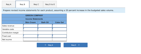 Req A Req B Req C Req D to E Prepare revised income statements for each product, assuming a 20 percent increase in the budgeted sales volume GIBSON COMPANY Income Statements Skin Cream Bath Oil Color Gel Sales revenue Variable costs Contribution margin Fixed cost Net income ReqA Req C )