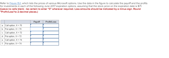 Refer to Figure 15.1, which lists the prices of various Microsoft options. Use the data in the figure to calculate the payoff