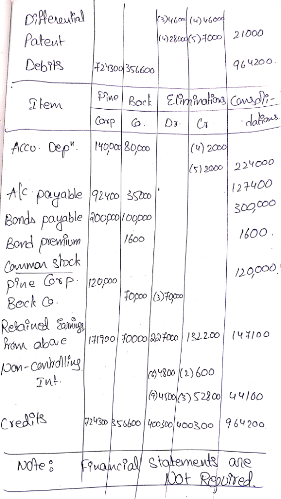 Pateut co 21000 964200 tem 5) 2000 22400D Alc payable 2100 3Soo 2 7400 1600 IMe 20000 /20000 Beck G on-Cooli Tnt 18002) 6oo