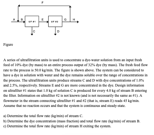 Figure A series of ultrafiltration units is used to concentrate a dye-water solution from an input fresh feed of 10% dye (by