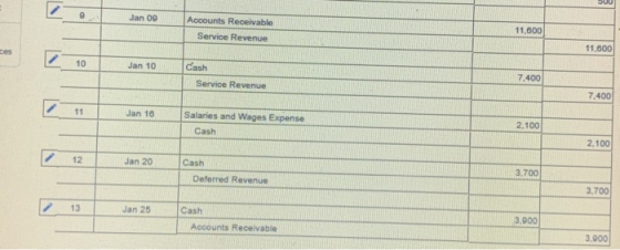 Jan 09 11.600 Accounts Receivable Service Revenue Jan 10 cash 7.400 Service Revenue 7.400 Jan 16 Salaries and Wages Expense 2