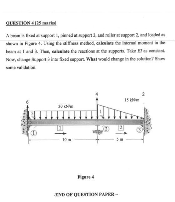 QUESTION 4 125 marks A beam is fixed at support 1, pinned at support 3, and roller at support 2, and loaded as shown in Figur