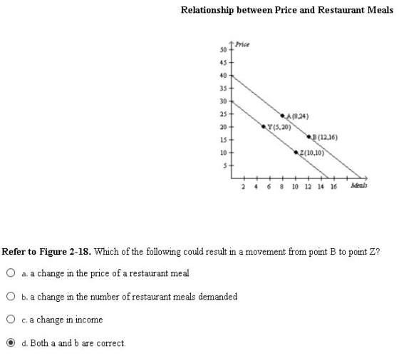 Relationship between Price and Restaurant Meals 1 Price A 1824) Y15.20) (12,16) Z(10,10) 2 4 6 8 10 12 14 16 M ais Refer to F