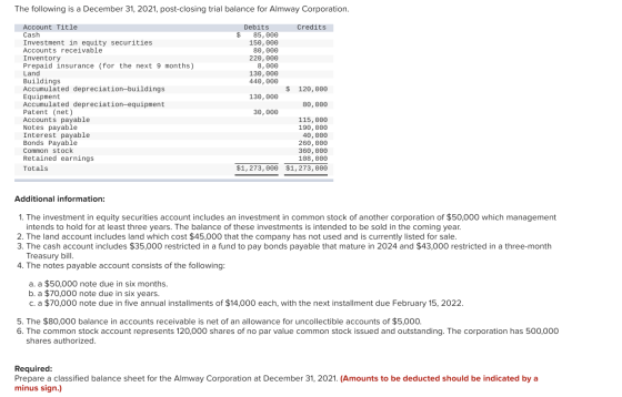 The following is a December 31, 2021, post-closing trial balance for Almway Corporation. Account Title Cash Investment in equ