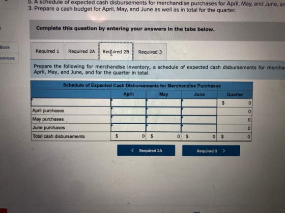 D. A Schedule of expected cash disbursements for merchandise purchases for April, May, and June, ar 3. Prepare a cash budget