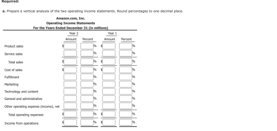 Required: a. Prepare a vertical analysis of the two operating income statements. Round percentages to one decimal place. Amaz