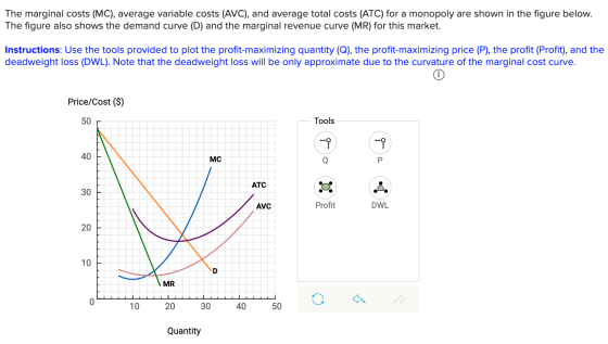 The marginal costs (MC), average variable costs (AVC), and average total costs (ATC) for a monopoly are shown in the figure b