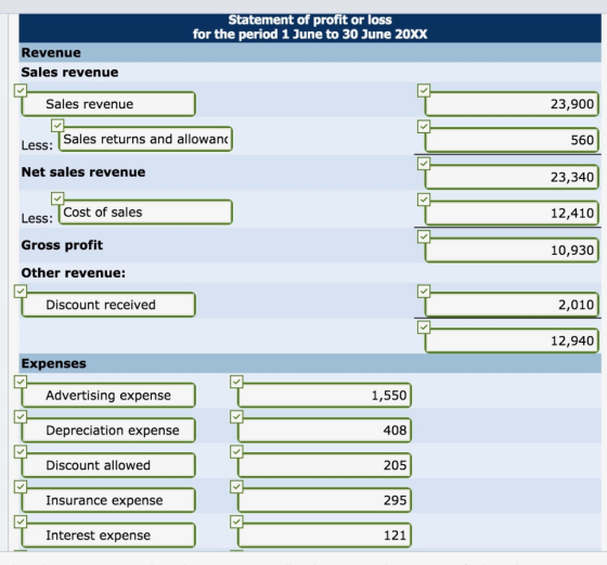 Statement of profit or loss for the period 1 June to 30 June 20xx Revenue Sales revenue Sales revenue 23,900 Sales returns an