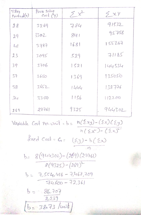Tiles Printed (x) Press Setup Cost (4) Ex² Exy 3269 784 841 1681 91532 95758 3302 3787 155267 3695 529 71185 3706 1521 1445