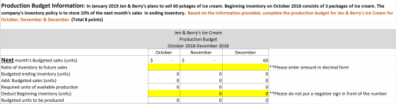 Production Budget Information: In January 2019 Jen & Berrys plans to sell 60 pckages of ice cream. Beginning inventory on Oc