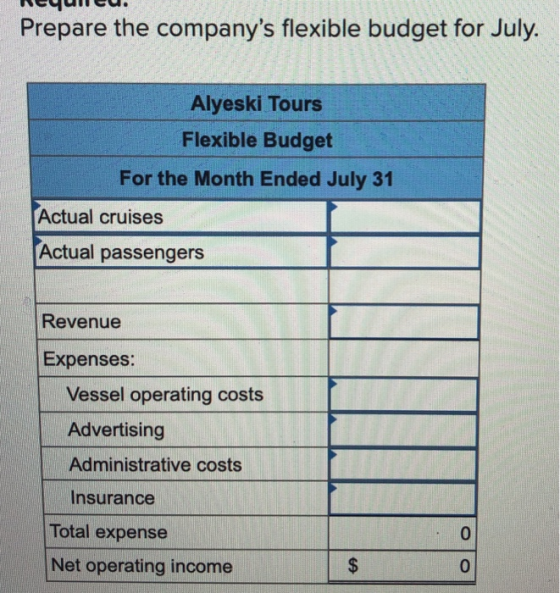 Prepare the companys flexible budget for July. Alyeski Tours Flexible Budget For the Month Ended July 31 Actual cruises Actu