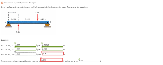 Your answer is partially correct. Try again Draw the shear and moment diagrams for the beam subjected to the two point loads.