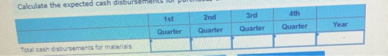 1st Quarter 2nd Quarter 3rd Quarter 4th Quarter Year Total cash disbursements for materials