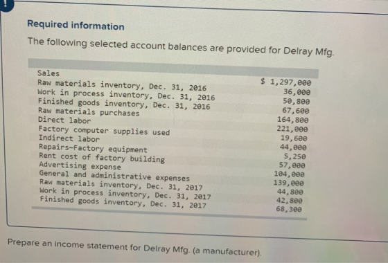 Required information The following selected account balances are provided for Delray Mfg. Sales Raw materials inventory, Dec.