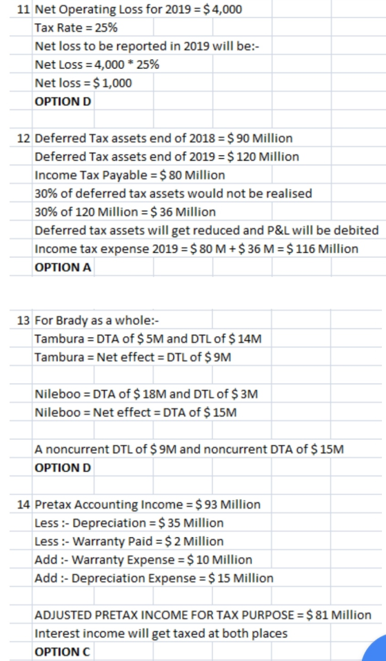11 Net Operating Loss for 2019 = $4,000 Tax Rate = 25% Net loss to be reported in 2019 will be:- Net Loss = 4,000 * 25% Net l