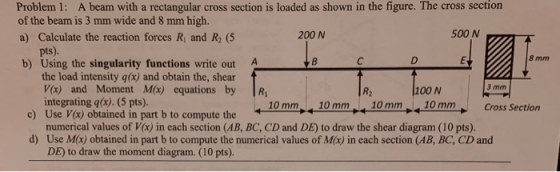 Problem 1: A beam with a rectangular cross section is loaded as shown in the figure. The cross section of the beam is 3 mm wi