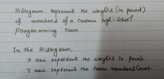 enemh the cdeights (in pound) Pnog ka mming teom In the Hiha xom, Y. aoua xeptounh the team membend G unt.