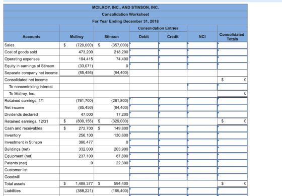 NCI MCILROY, INC., AND STINSON, INC. Consolidation Worksheet For Year Ending December 31, 2018 Consolidation Entries Mcllroy