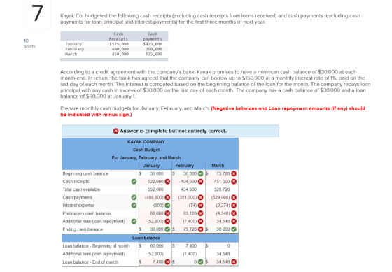 Kayak Co. budgeted the following cash receipts (excluding cash receipts from loans received) and cash payments (excluding cas