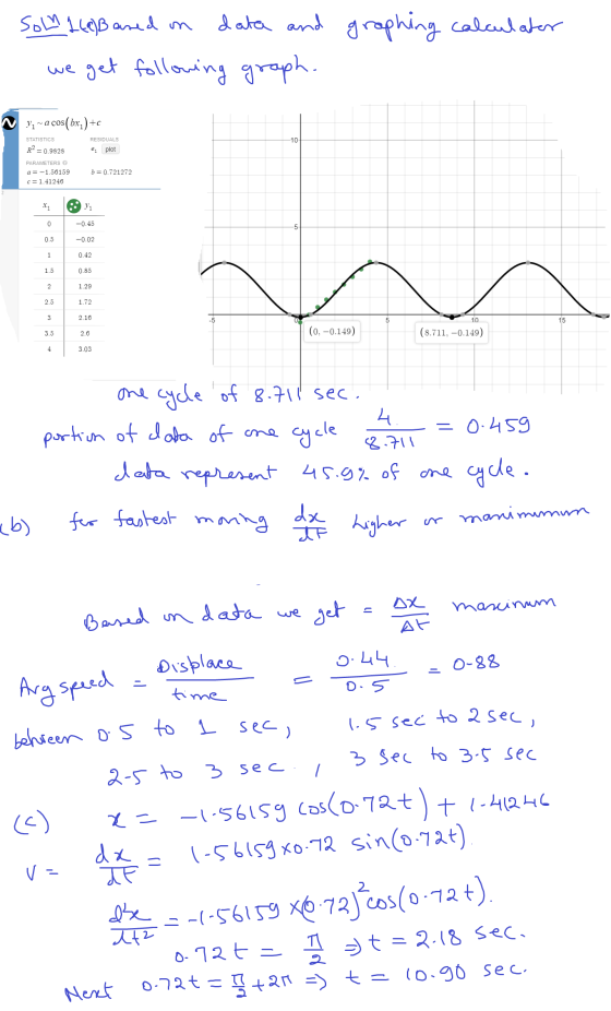 Son 1(ab ased on data and graphing calculator we get following graph. y, ~a cos(bx,)+ +C RESIDUALS 10 STATISTICS R2 = 0.9828