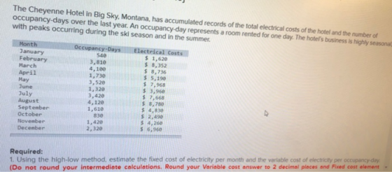 The Cheyenne Hotel in Big Sky, Montana, has accumulated records of the total electrical costs of the hotel and the number of