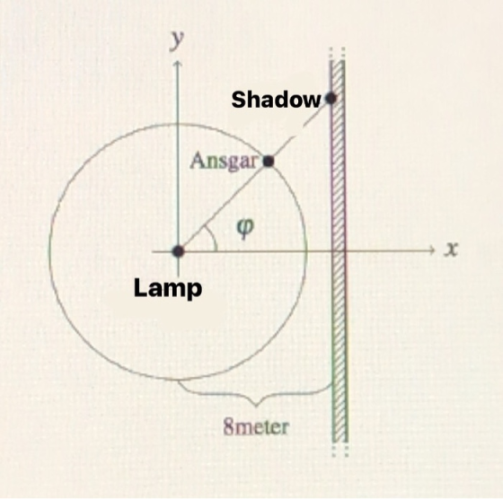 y Shadow Ansgar Ф Lamp 8meter