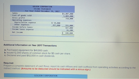 GOLDEN CORPORATION Income Statement For Year Ended December 31, 2017 Sales Cost of goods sold Gross profit Operating expenses