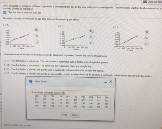 Uuestion Hel Use a calculator or computer software to generate a normal quantile plot for the data in the accompanying table.