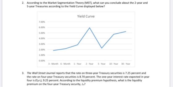 2. According to the Market Segmentation Theory (MST), what can you conclude about the 2-year and 5-year Treasuries according
